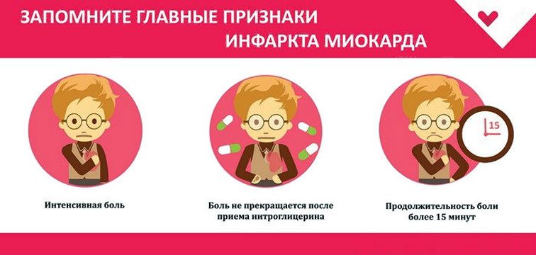 Основные признаки инфаркта миокарда Главные признаки инфаркта миокрада