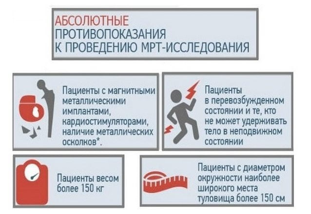 Абсолютные противопоказания к проведению МРТ-исследования Противопоказания к проведению МРТ