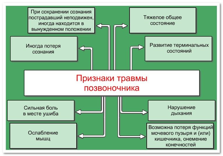 Когда делаю отжимания болит спина